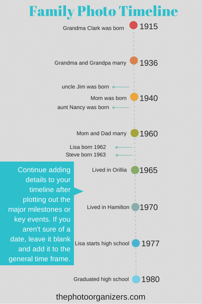 Organize Your Photo Life: Create A Family Timeline | ThePhotoOrganizers.com